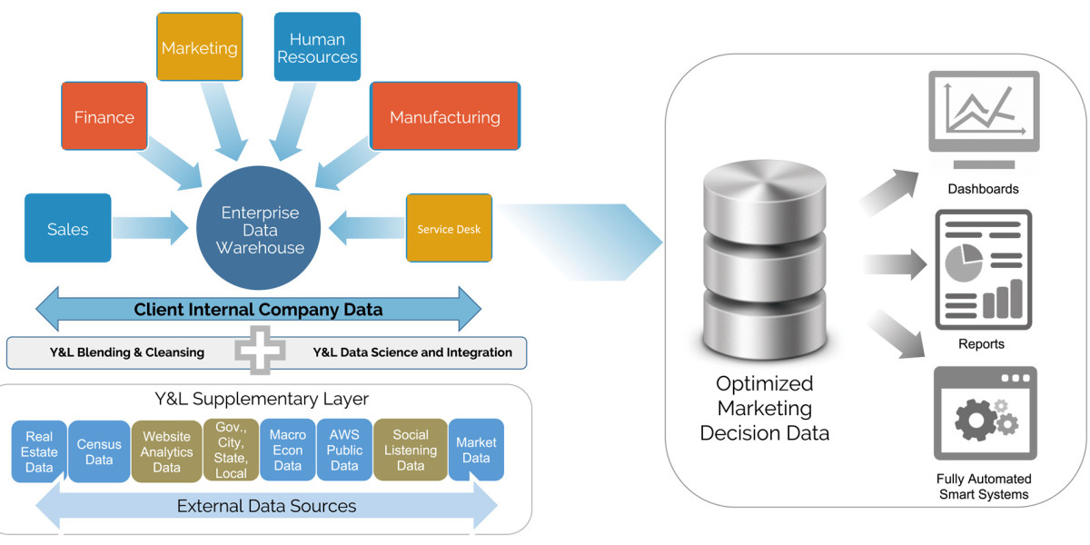 Enterprise Data Management Market Size Forecast 2024-2035, CAGR 6.1%