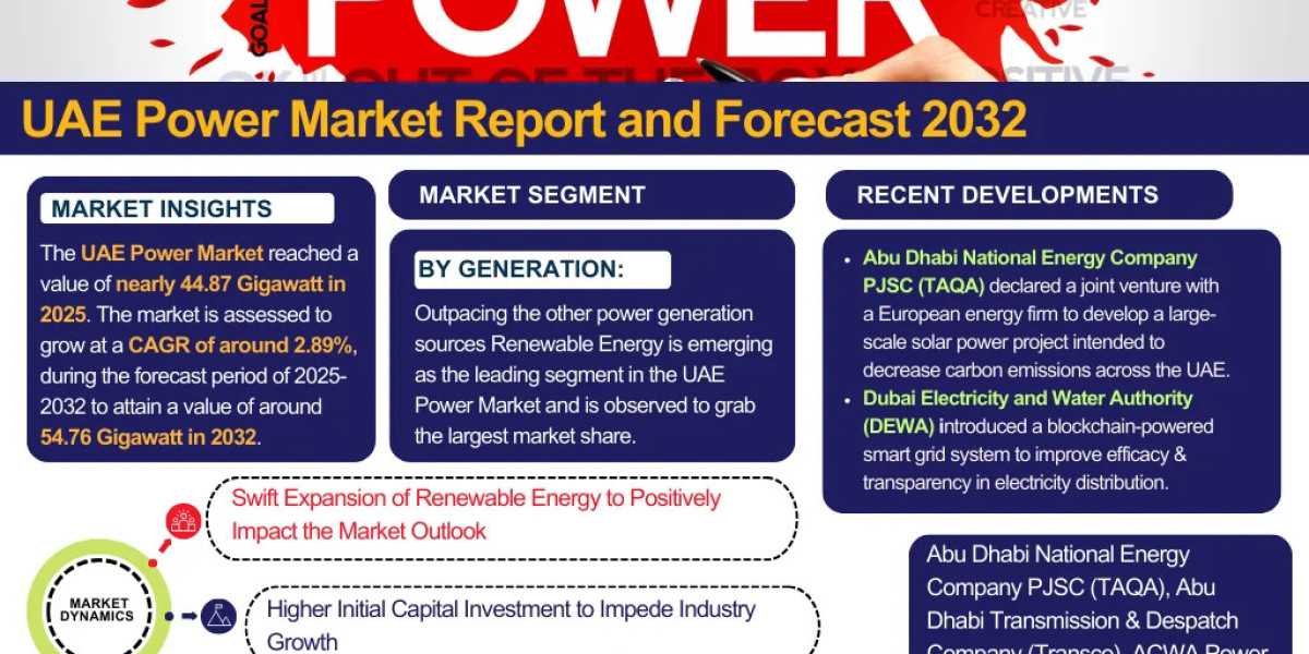 UAE Power Market Report 2025-2032: Trends, Growth, and Forecast