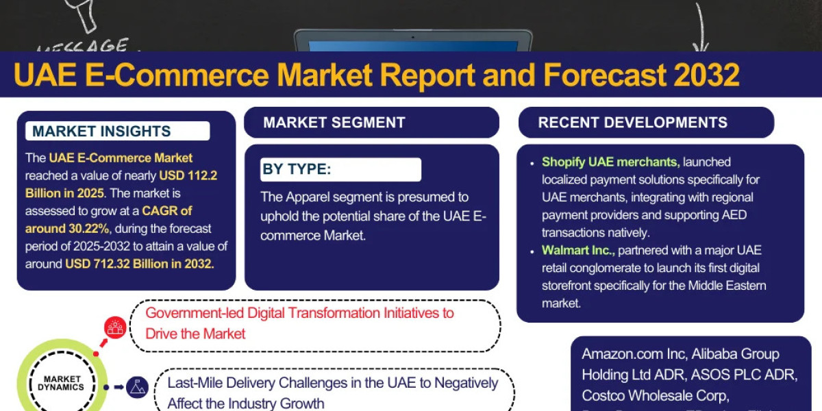 UAE E-Commerce Market Size, Share, and Growth Forecast (2025–2032): Trends Driving Online Retail Expansion