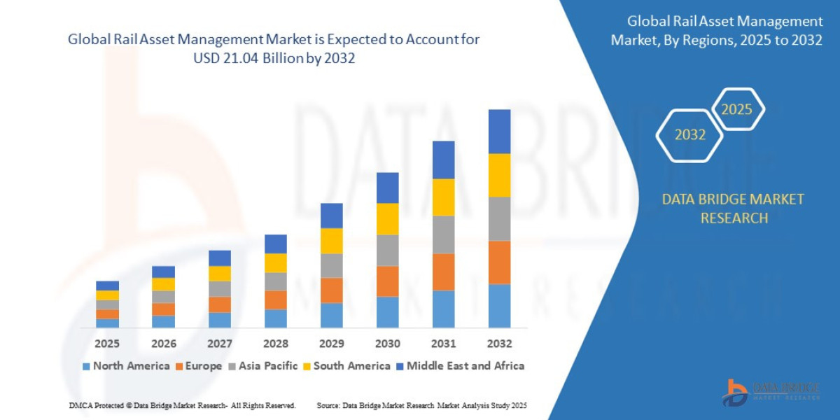 Global Rail Asset Management MarketLandscape: Size, Share, Segments & Trend Analysis