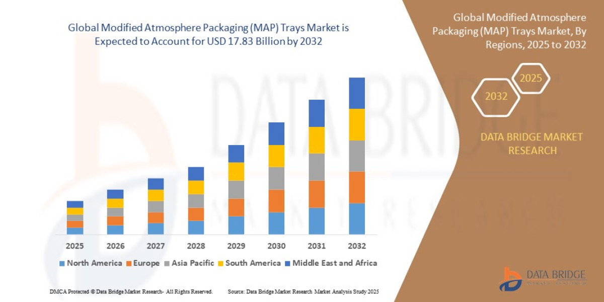 Modified Atmosphere Packaging (MAP) Trays Market Outlook: Growth, Trends, Size, and Segmentation Insights