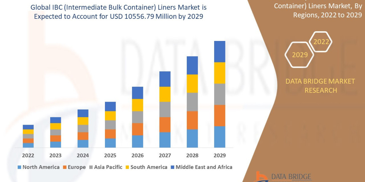 Intermediate Bulk Container (IBC) Liner Market Trends : Size, Share, Growth Drivers & Future Forecast