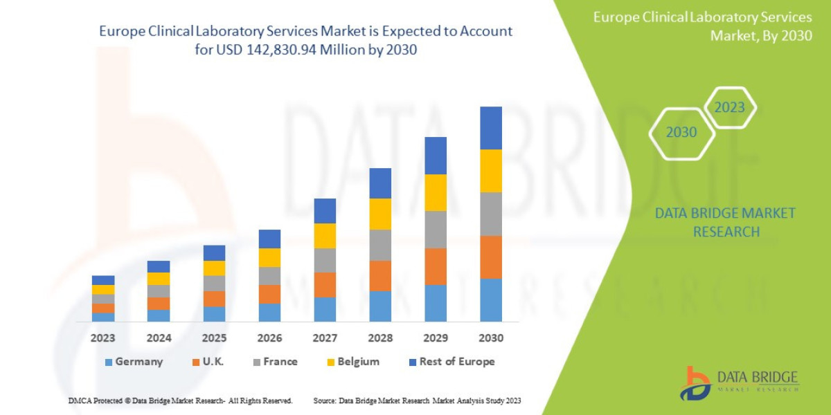 Europe Clinical Laboratory Services MarketTrends : Size, Share, Growth Drivers & Future Forecast