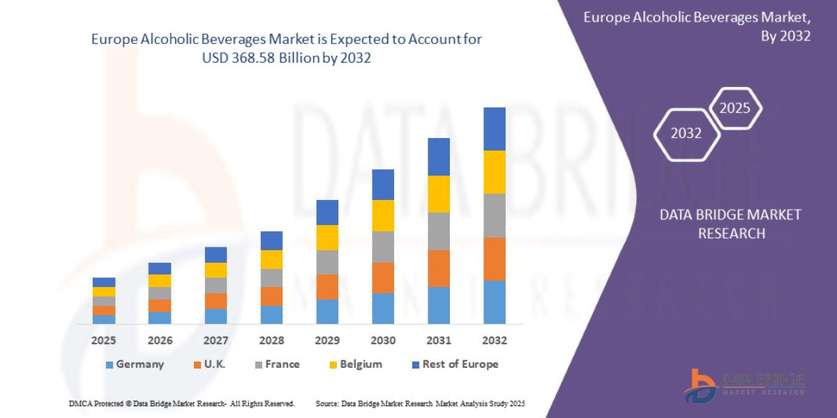 Europe Alcoholic Beverages Market at a CAGR of 4.0% during the forecast period