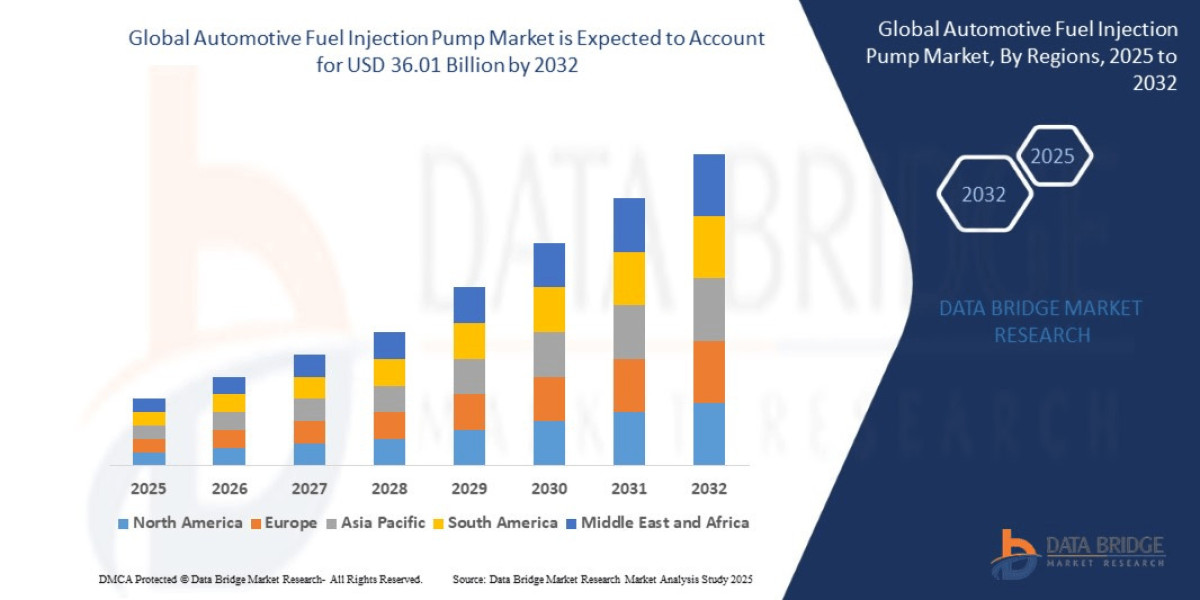 Fuel Injection Pump Market: Driving Efficiency in Modern Diesel Engines
