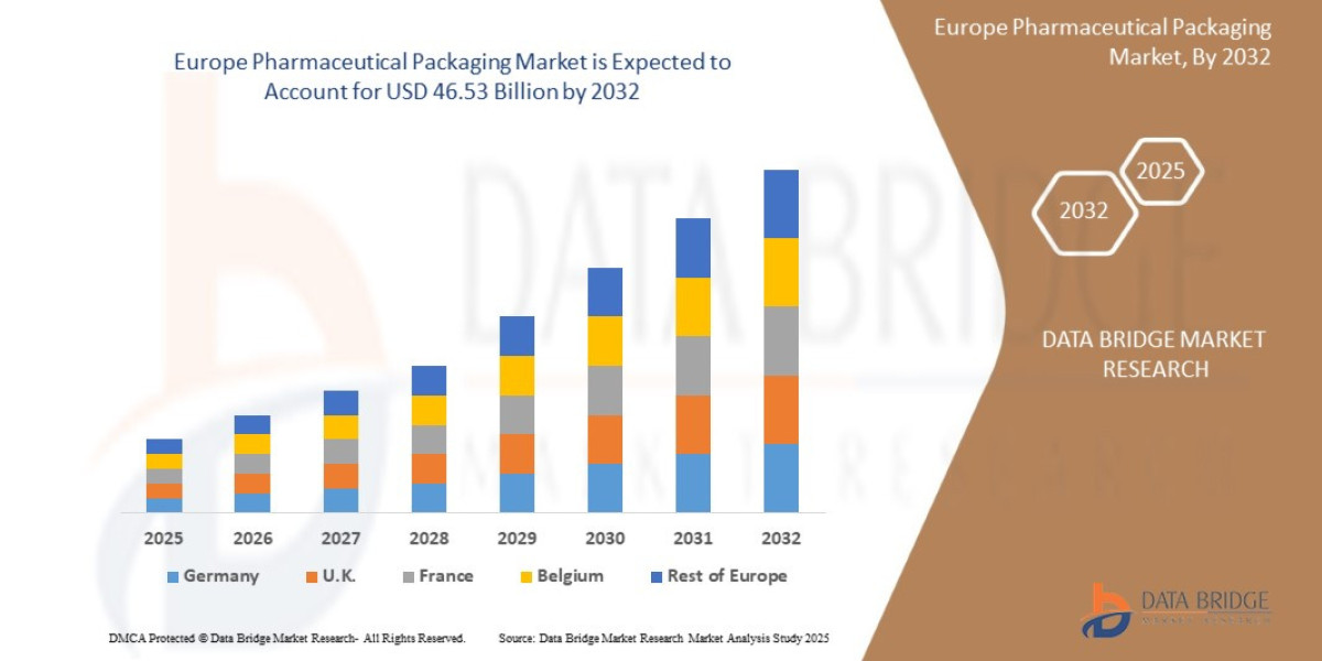 Europe Pharmaceutical Packaging Market: Insights and Competitive Analysis 2025 –2032