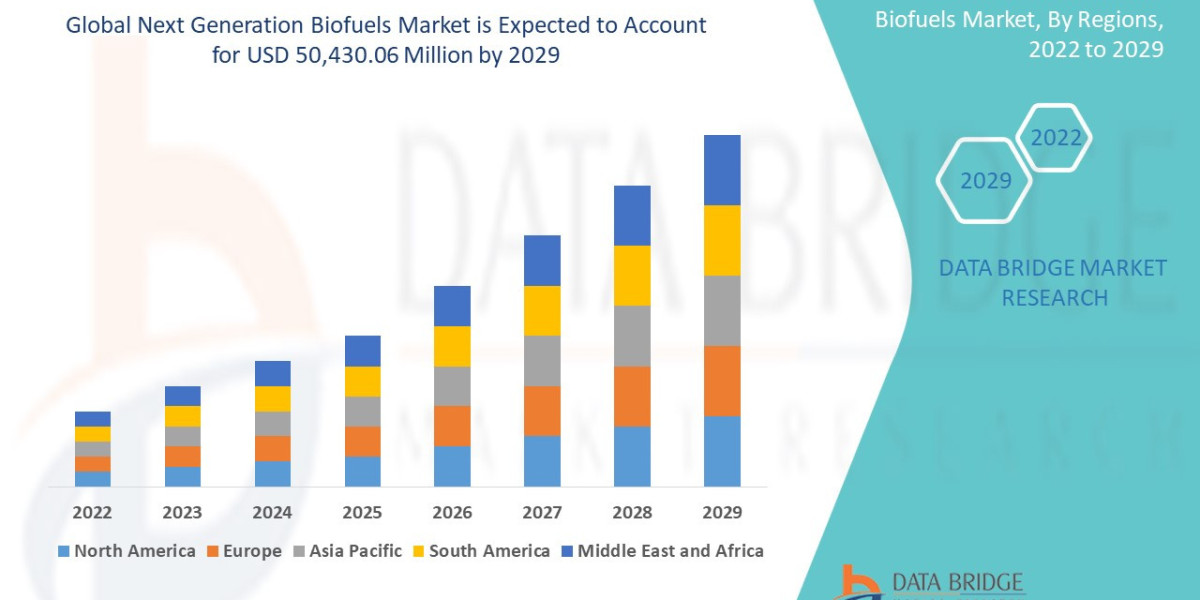 Sustainable Aviation Fuel: Biofuel Market Opportunity