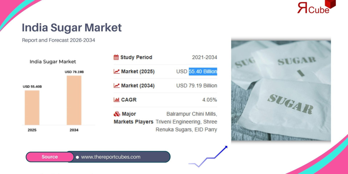 India Sugar Market Size, Share, and Forecast to 2034