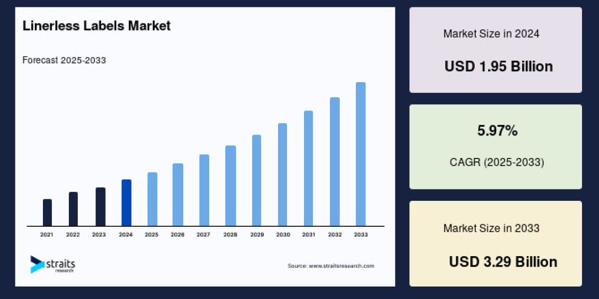 Linerless Labels Market Competitive Landscape and Key Growth Drivers: Forecast to 2033