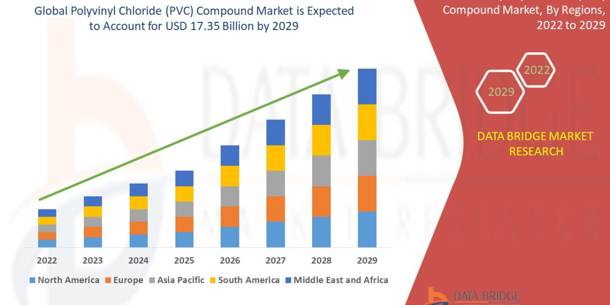 The Versatile Material: How PVC Compounds Shape Our Daily Lives