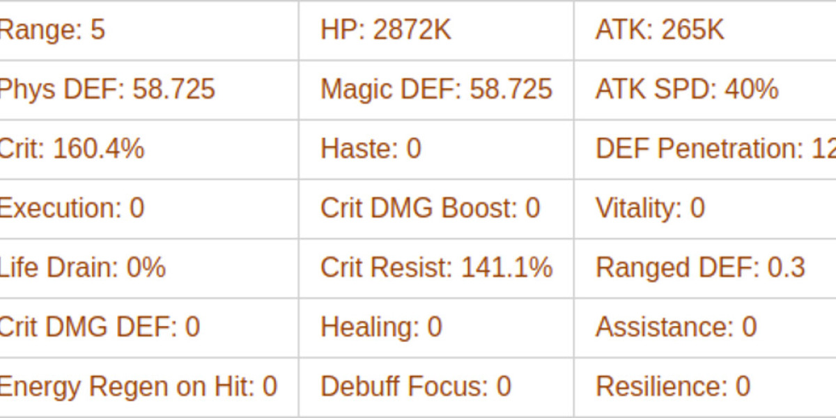 AFK Journey: Cecia Guide - Marksman Hero
